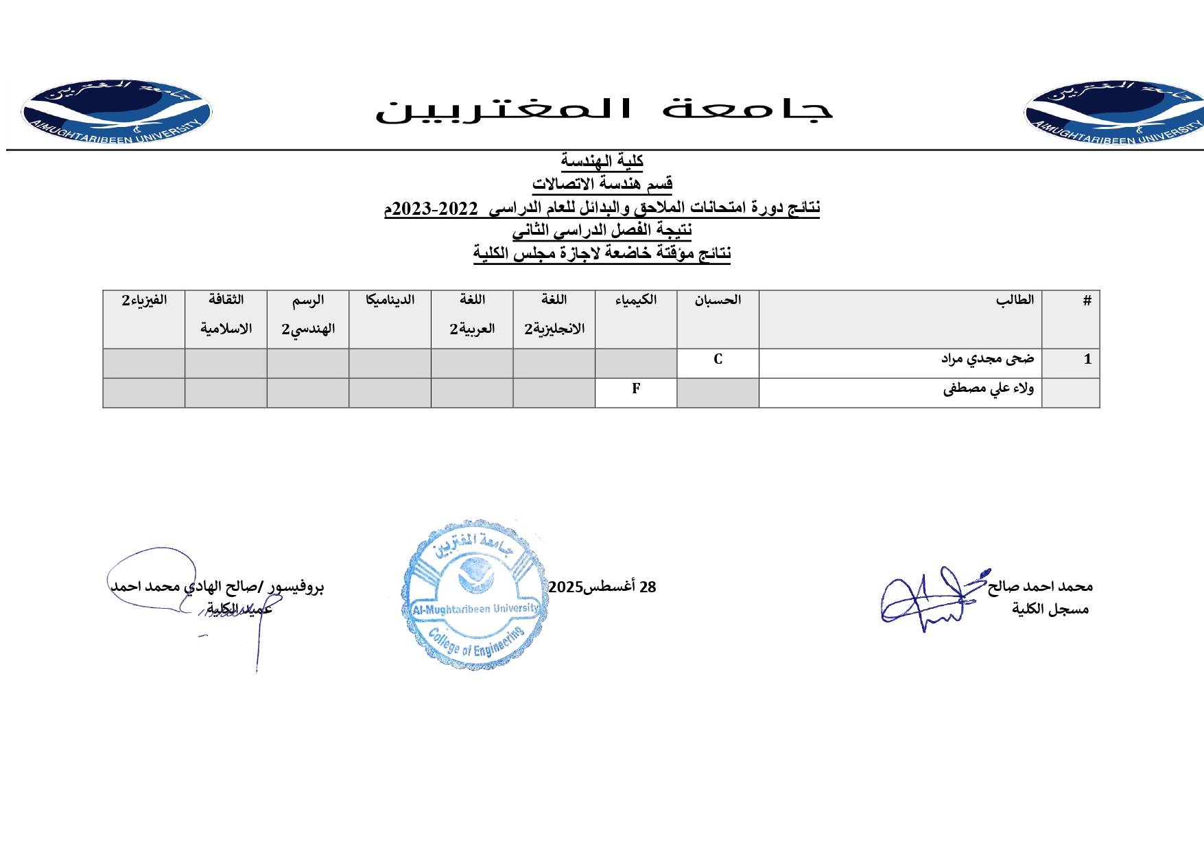 كلية الهندسة - الفصل الثانى كل الكليات عدا معمار